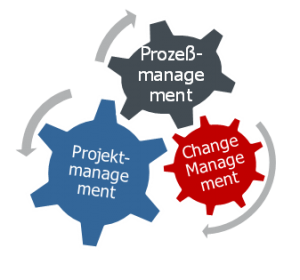 projektmanagement-01