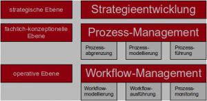 prozessmanagement-01